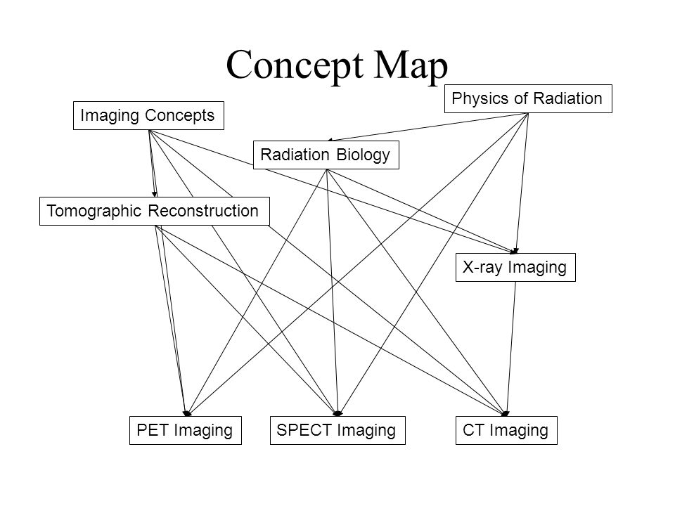 Concepts of radiation